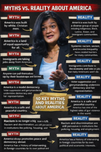 Who Really Built America:Ten key Myth vs Reality